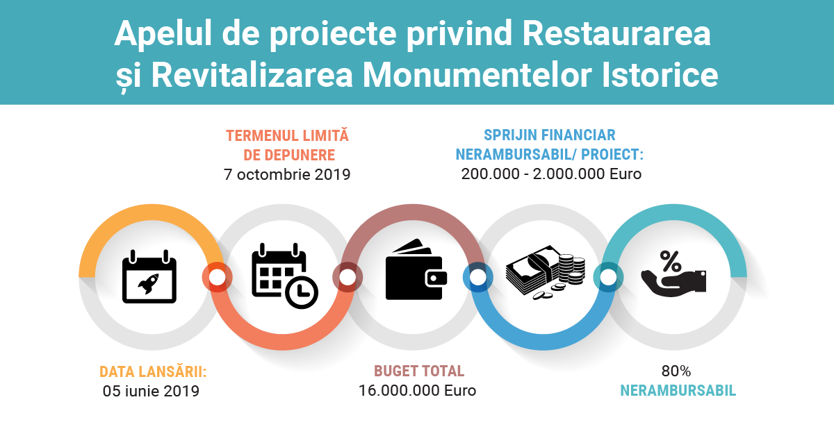 https://www.sothebysrealty.ro/wp/wp-content/uploads/2019/06/Apelul-de-proiecte-privind-restaurarea-și-revitalizarea-monumentelor-istorice-1.png